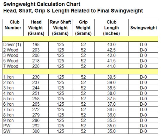 swingweight chart
